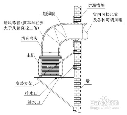 怎么樣正確水冷環(huán)保空調(diào)的安裝?