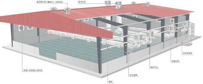 環?？照{安裝示意圖