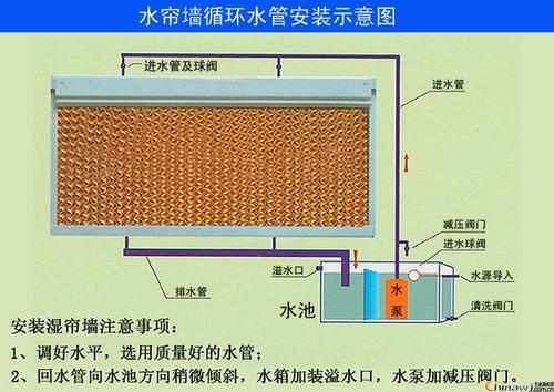 廠房降溫風機珠海  降溫換氣方法辦法  通風散熱系統