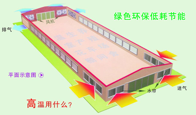 廠房車間風機降溫濕簾珠海  工廠車間降溫水簾珠海  工廠車間降溫濕簾珠海