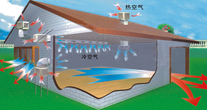 工廠環保水冷空調珠海 工廠水空調珠海 工廠水簾空調珠海