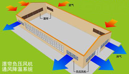 工廠濕簾空調珠海  工廠冷風機珠海 工廠涼風機珠海