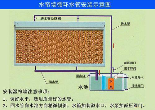 水冷空調東莞大嶺山鎮 水冷空調東莞大朗鎮 水冷空調東莞黃江鎮