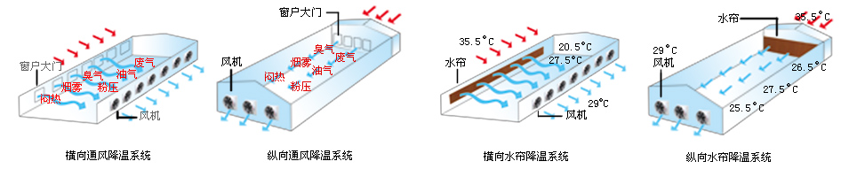 降溫濕簾肇慶高要區 降溫濕簾惠州龍門縣 降溫濕簾惠州博羅縣