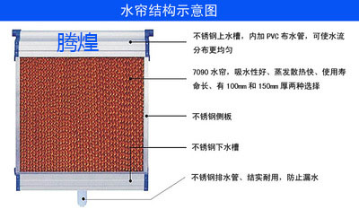 工廠通風(fēng)換氣降溫除塵設(shè)備  工廠車間通風(fēng)降溫設(shè)備