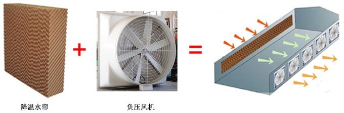 廠房通風降溫水簾風機