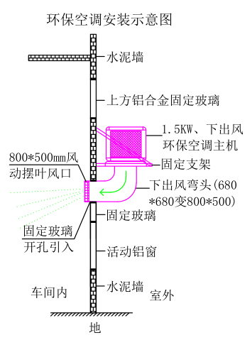 工廠車間空調