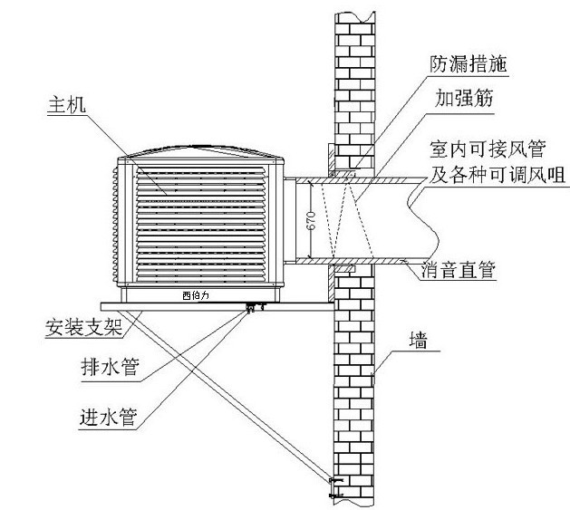 大面積廠房降溫  1000平方車(chē)間降溫